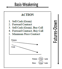 Grain Market Figure 3